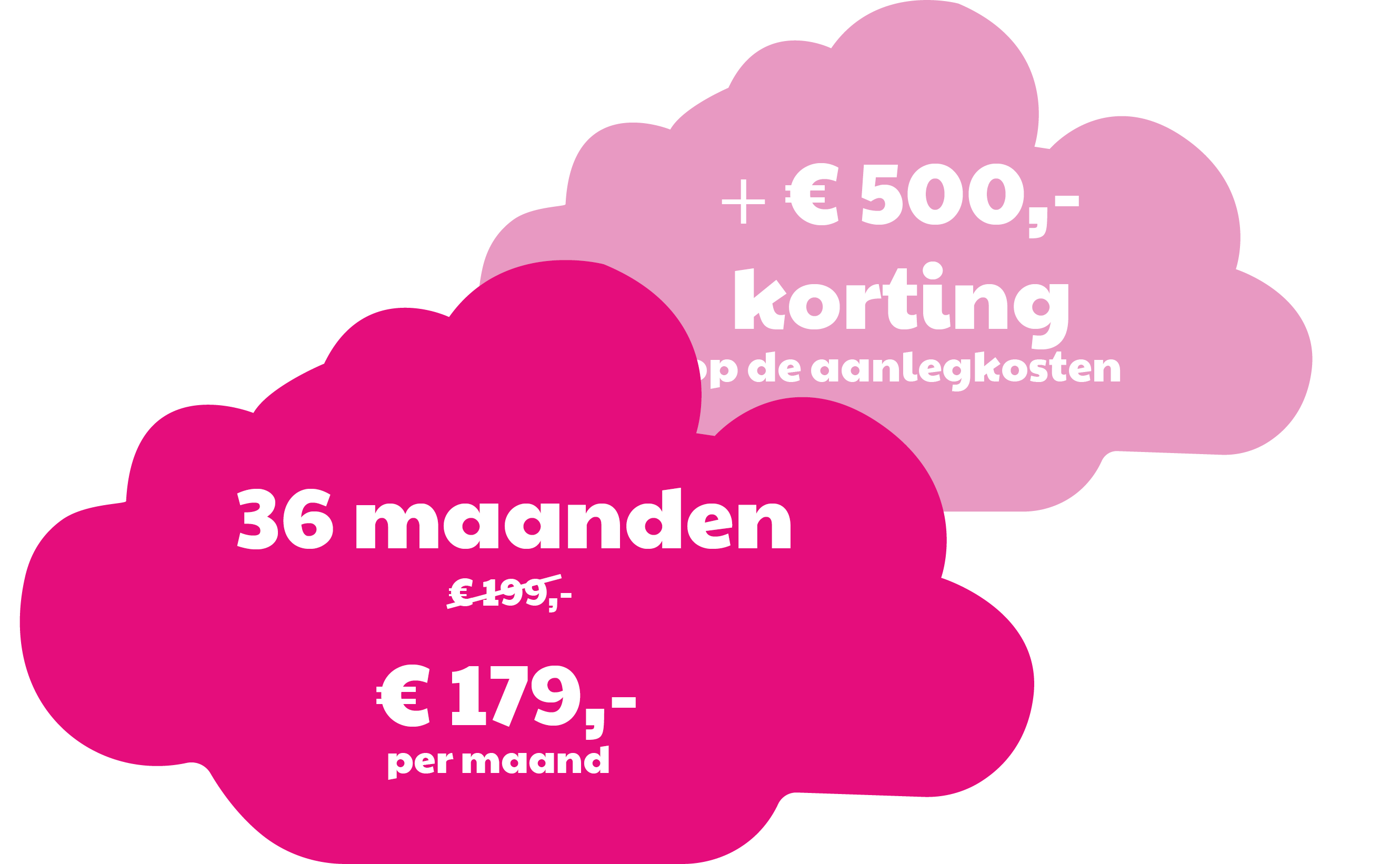 Zakelijk glasvezel actie Bright Access Zakelijk glasvezel actie Bright Access